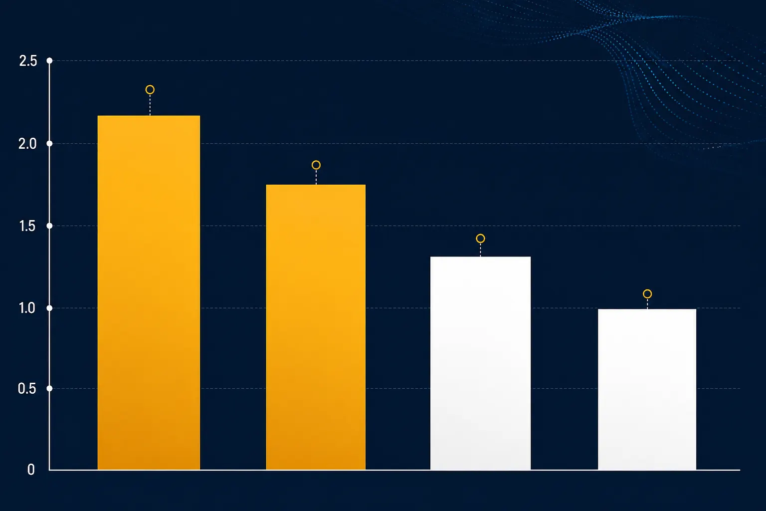 Bar chart comparing LineShine at 2.198 exaflops against El Capitan, Frontier, and Aurora on the June 2026 TOP500 list