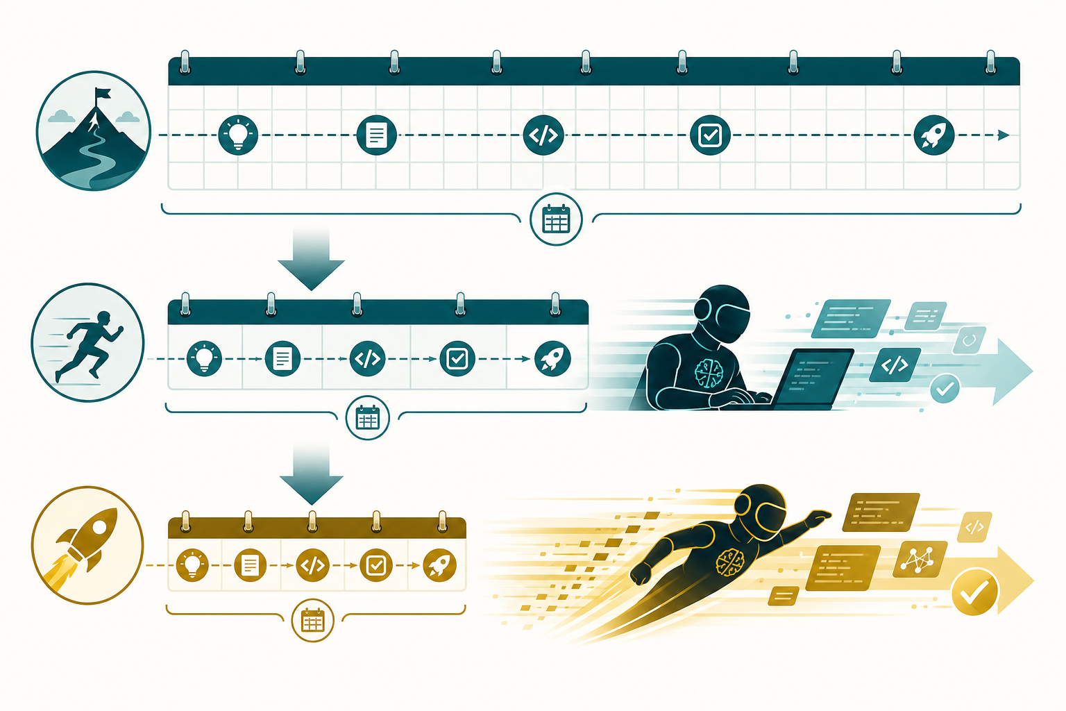 Timeline compression from months to weeks to days via coding agents